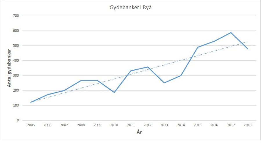 Ryå graf.jpg