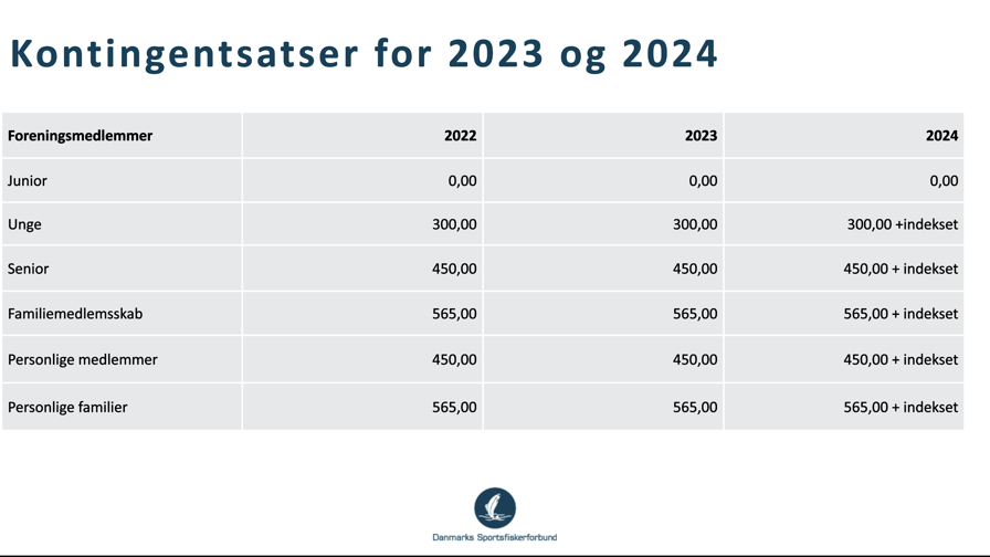 Skærmbillede 2022 11 27 Kl. 10.12.18